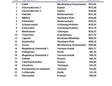 Siegerliste_Bad_Homburg_2014.pdf